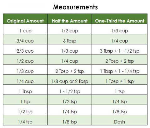 baking measurements chart